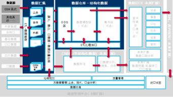 意成就夢想，設計構筑未來 博科資訊助力華建集團期信息化項目成功落地