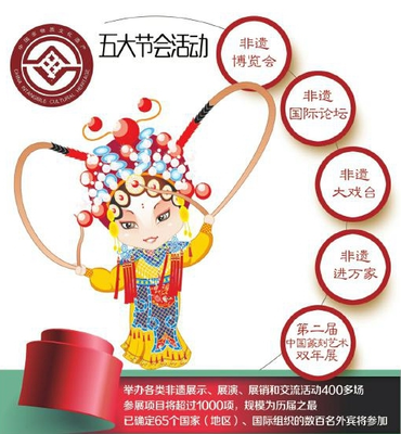 成都國(guó)際非物質(zhì)文化遺產(chǎn)節(jié)11日啟幕 千年文化邂逅現(xiàn)代盛會(huì)，1000余項(xiàng)目璀璨亮相