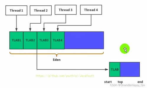 深入解析JVM性能分析與內存結構 從運行時數據區到數據處理服務